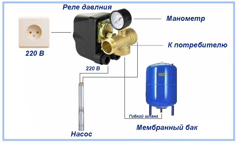 Схема подключения погружного насоса к мембранному баку 