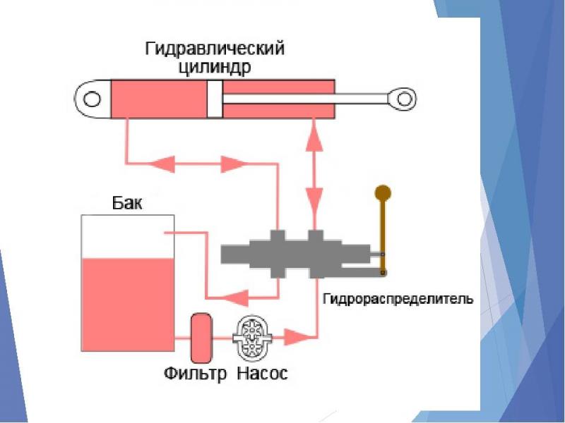 Техническое устройство и схема монтажа насоса-дозатора в гидросистеме