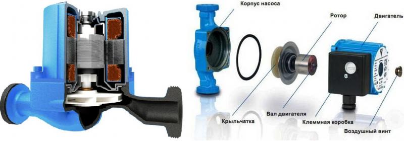 Устройство циркуляционного насоса для отопления: принцип работы и основные схемы отопления