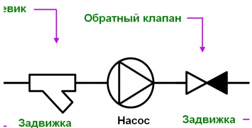 условные обозначения насоса.jpg условные обозначения насоса.jpg